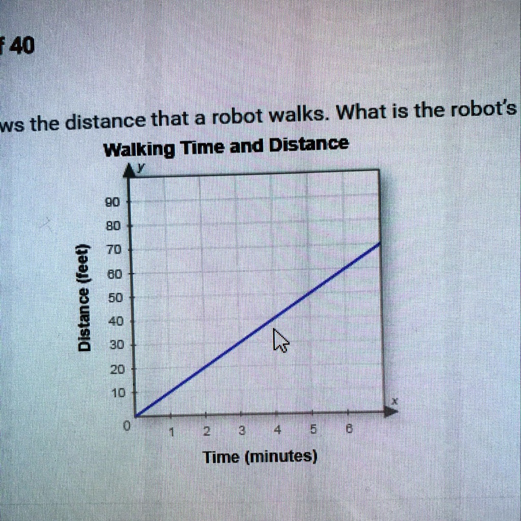SOLVED: 'This graph shows the distance that a robot walk. What’s is the ...