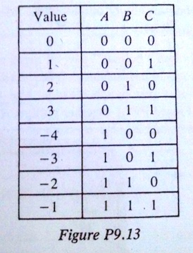 using the 2s complement convention the 3 bit number abc can represent ...