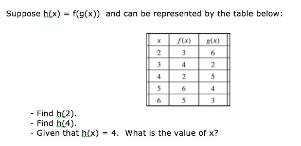 Solved Suppose H X F G X And Can Be Represented By The Table Below