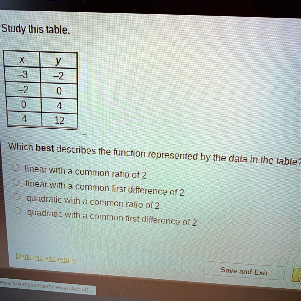 Study this table. x y -3 -2 -2 0 0 4...