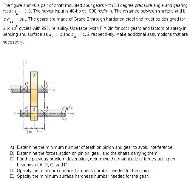 The figure shows a pair of shaftmounted spur gears with a 20degree