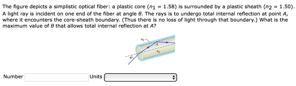 The figure depicts a simplistic optical fiber: a plastic core (n1 = 1.58) is surrounded by a plastic sheath (n2 = 1.50). A light ray is incident on one end of the fiber at angle ?. The rays is to undergo total internal reflection at point A, where it encounters the core-sheath boundary. (Thus there is no loss of light through that boundary.) What is the maximum value of ? that allows total internal reflection at A?