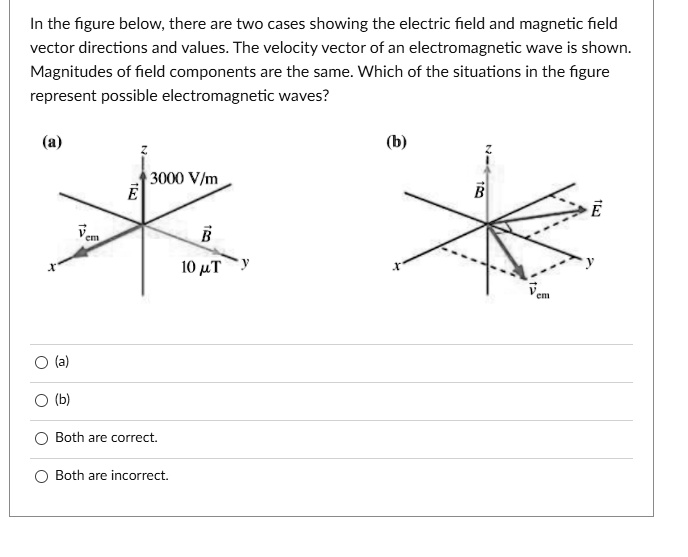 In the figure below, there are two cases showing the electric field and ...