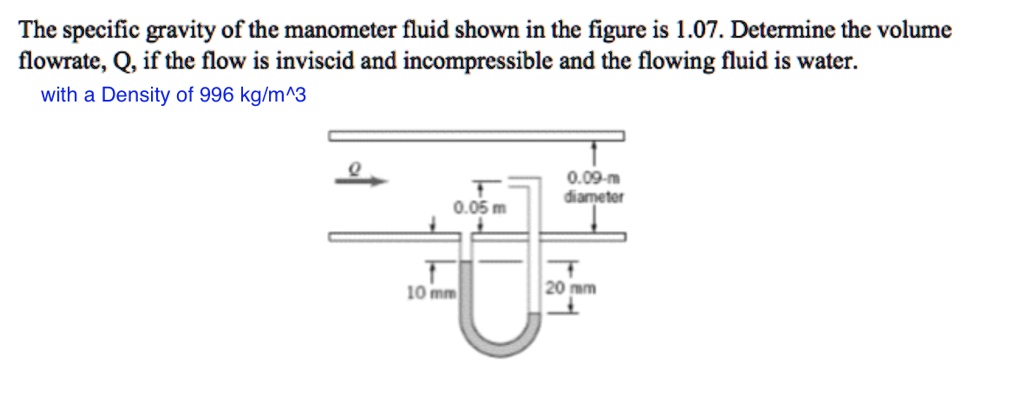 The specific gravity of the manometer fluid shown in the figure is 1.07 ...