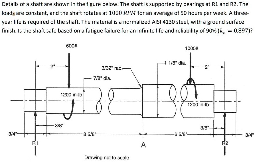 SOLVED Solution. Details of a shaft are shown in the figure below.The