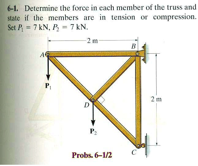 VIDEO solution: Determine the force in each member of the truss and ...