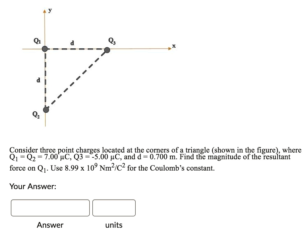 Solved Consider Three Point Charges Located At The Corners Of A