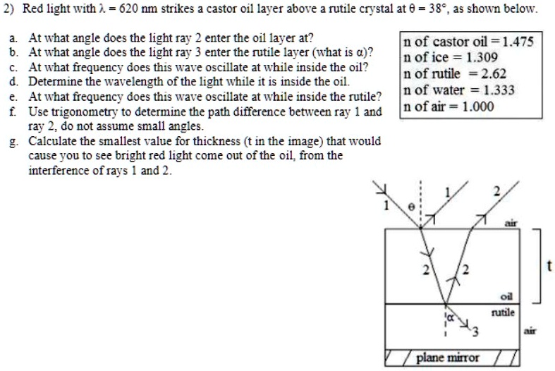 SOLVED: Texts: 2. Red light with λ = 620 nm strikes a castor oil layer ...