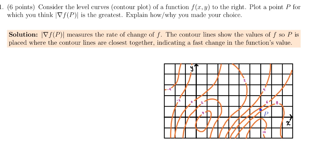 Solved 6 Points Consider The Level Curves Contour Plot Of A Function F 4 To The Right Plot Point P For Which You Think F P Is The Grcatest Explain How