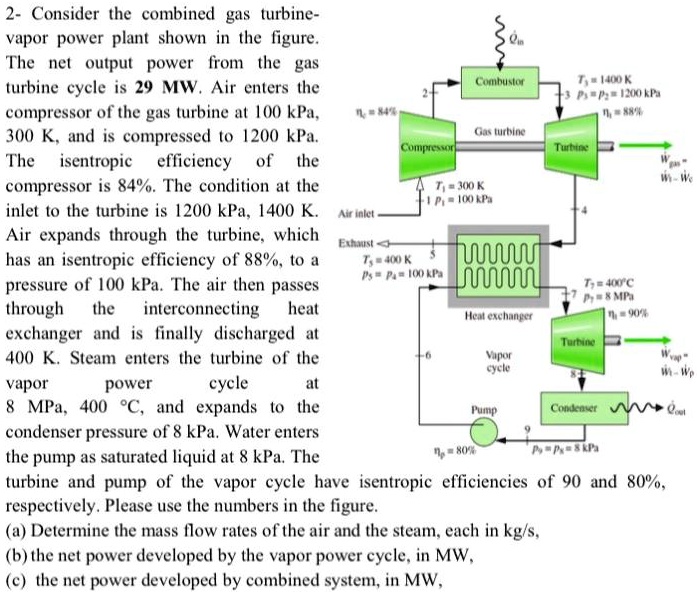 SOLVED: Consider the combined gas turbine-vapor power plant shown in ...