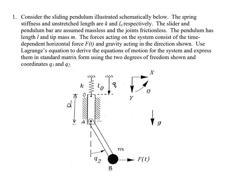 Solved Consider The Sliding Pendulum Illustrated Schematically Below The Spring Stiffness And 3598