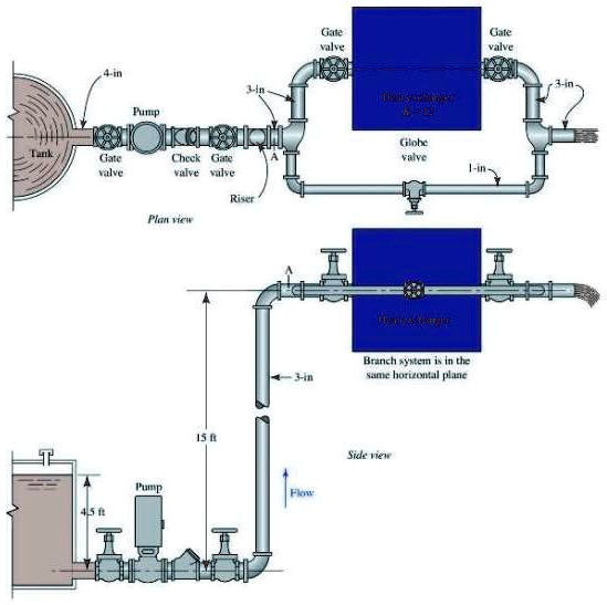 4-in 3-in Pump Tank Gate Check Gate valve valve valve Riser Plan view ...