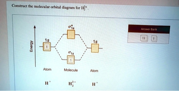 SOLVED:Construct the molecular orbital diagram for H}+ Answer Bank 8 ...