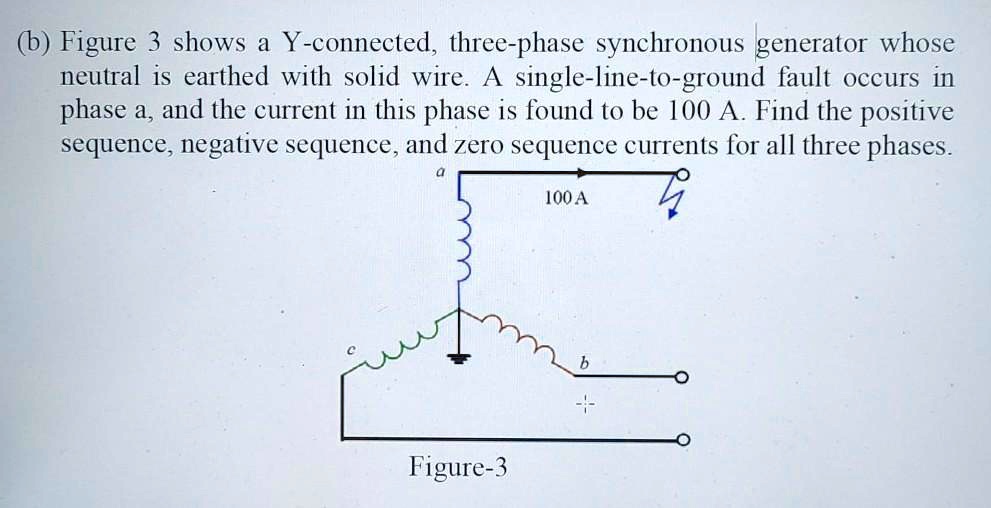 SOLVED Figure 3 shows a Yconnected, threephase synchronous generator