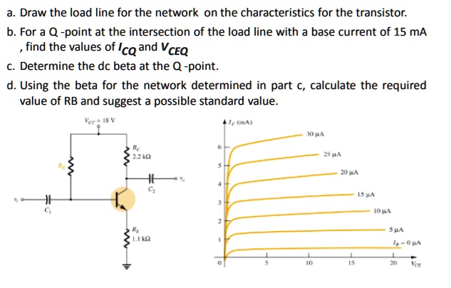a. Draw the load line for the network on the characteristics for the ...