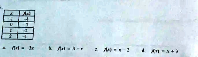 7.

x     f(x) 

-1     -4 

0     -3 

1     -2 

2     -1 


a. f(x) = -3x   b. f(x) = 3 - x   c. f(x) = x - 3   d. f(x) = x + 3
