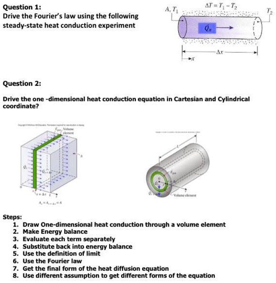 SOLVED: Question 1: Drive the Fourier's law using the following steady ...