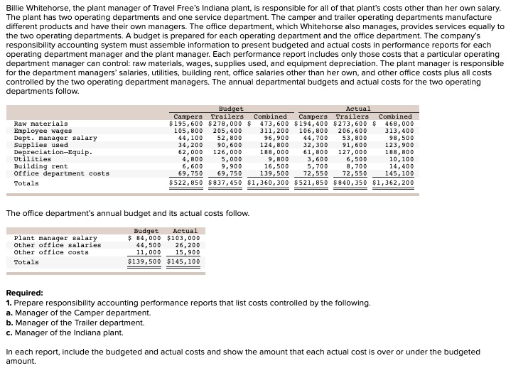 SOLVED The plant has two operating departments and one service
