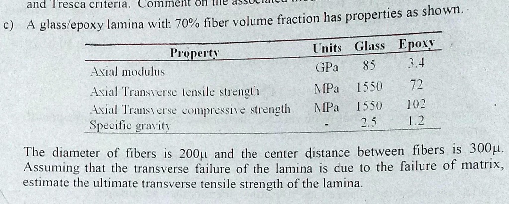 And Tresca criteria. Comment on the c) A glass/epoxy lamina...