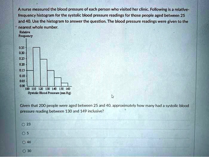 a nurse measured the blood pressure of each person who visited her