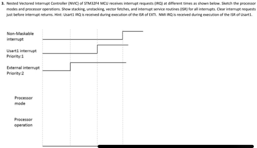 Solved nested vectored interrupt controller nvic of stm32f4 mcu