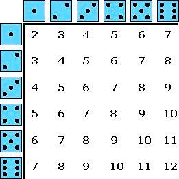 2
3
4
5
6
7
3
4
5
6
7
8
4
5
6
7
8
9
5
6
7
8
9
10
6
7
8
9
10
11
7
8
9
10
11
12