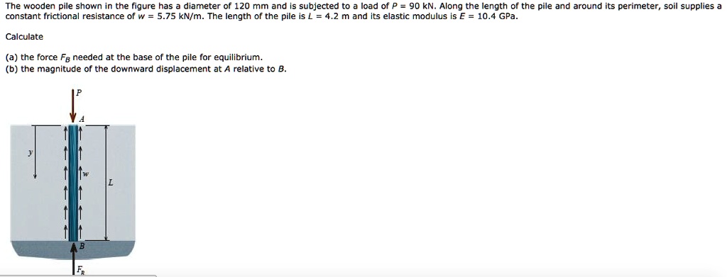 The wooden pile shown in the figure has a diameter of 120 mm and is ...