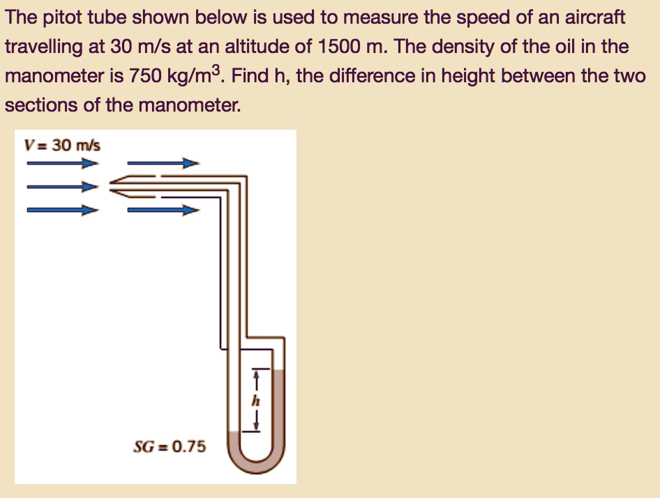 SOLVED The pitot tube shown below is used to measure the speed of an