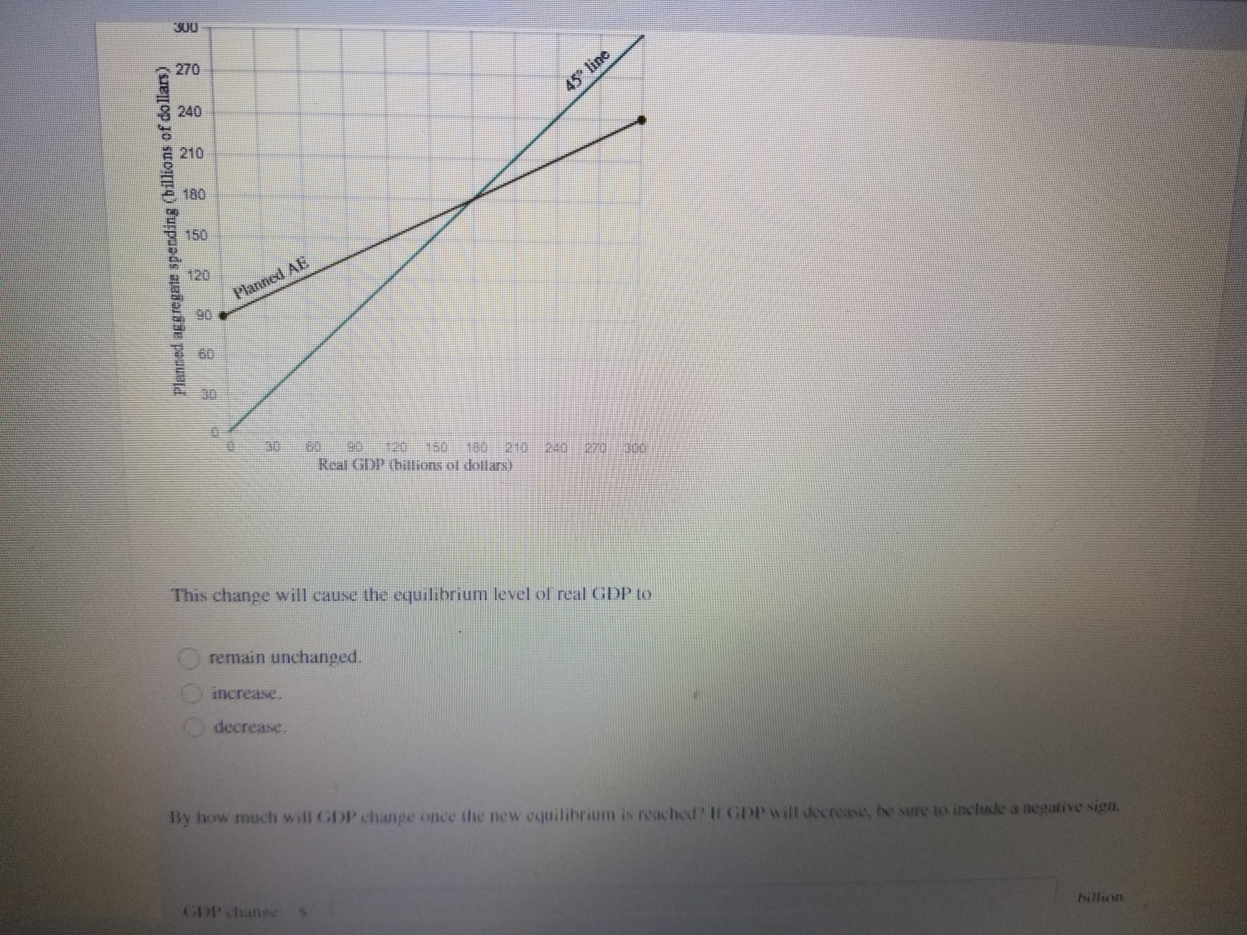 Unplanned Inventory Graph The graph models and economy in equilibrium with a real gdp...