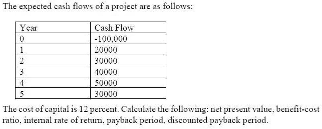 the-expected-cash-flows-of-a-project-are-as-follows-year-0-1-2-3-4-5