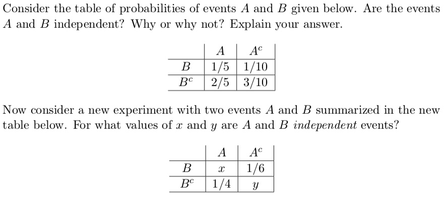 SOLVED:Consider The Table Of Probabilities Of Events A And B Given ...