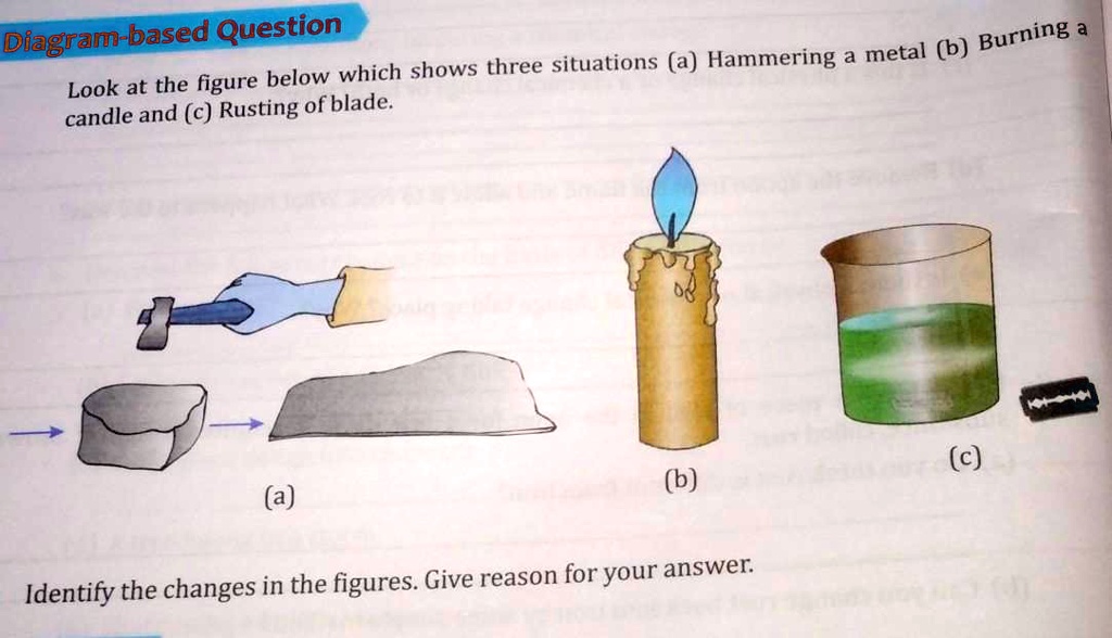SOLVED: Look at the figure below which shows three situations: (a ...