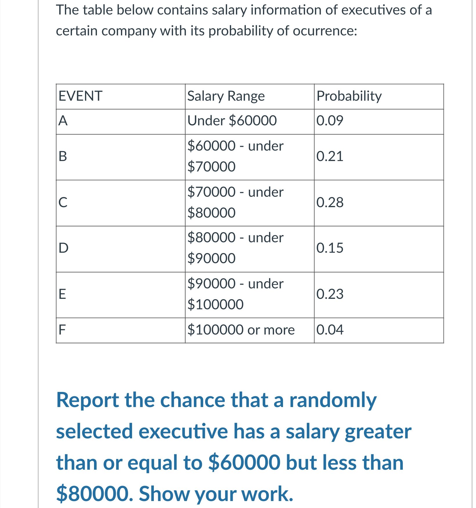 solved-the-table-below-contains-salary-information-of-executives-of-a