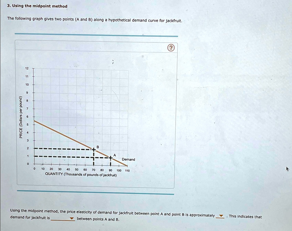 SOLVED: Using the midpoint method The following graph gives two points ...