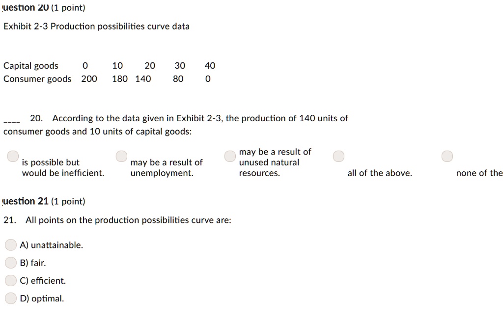 Exhibit 2-3 Production possibilities curve data

Capital goods 0 10 20 30 40
Consumer goods 200 180 140 80 0

20. According to the data given in Exhibit 2-3, the production of 140 units of consumer goods and 10 units of capital goods:
is possible but would be inefficient.
may be a result of unemployment.
may be a result of unused natural resources.
all of the above.
none of the

21. All points on the production possibilities curve are:
A) unattainable.
B) fair.
C) efficient.
D) optimal.