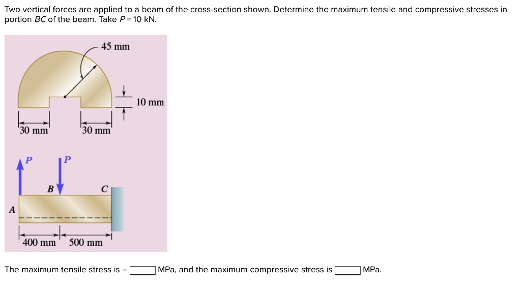 Two vertical forces are applied to a beam of the cross section shown