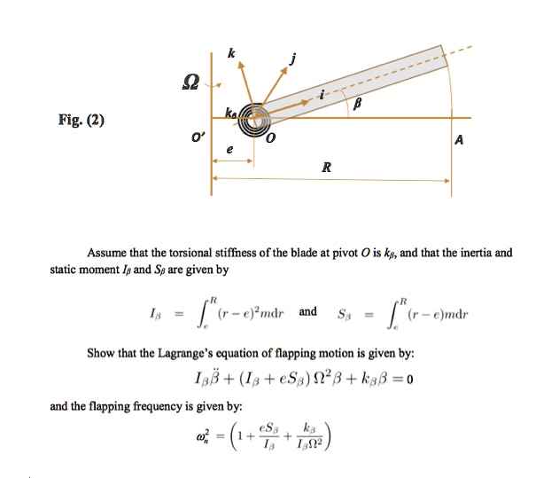 SOLVED Derive the Lagrange’s equation of the flapping motion β of the