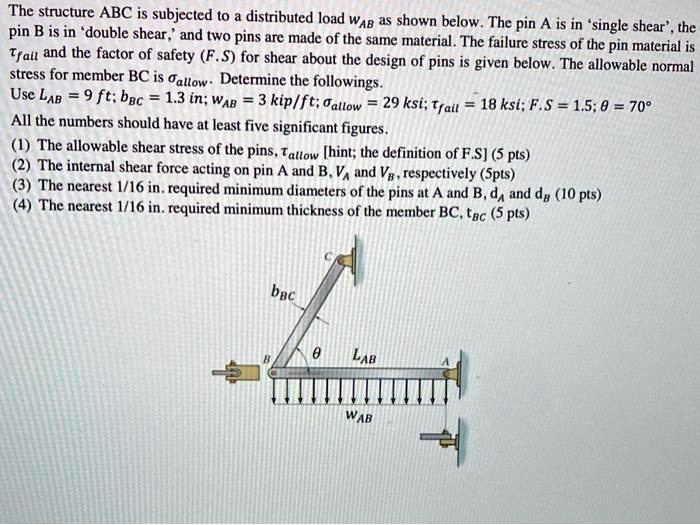 SOLVED: The Structure ABC Is Subjected To A Distributed Load WAs As ...