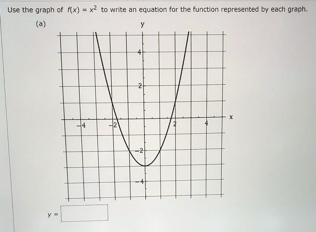 Solved Use The Graph Of F X X2 To Write An Equation For The Function Represented By Each