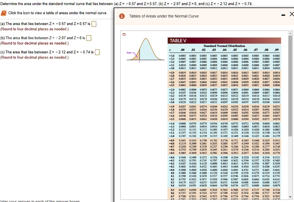 Determine the area under the standard normal curve that lies between (a) Z = - 0.57 and Z = 0.57, (b) Z = - 2.07 and Z = 0, and (c) Z = - 2.12 and Z = - 0.74.
Click the icon to view a table of areas under the normal curve.
(a) The area that lies between Z = - 0.57 and Z = 0.57 is
(Round to four decimal places as needed.)
(b) The area that lies between Z = - 2.07 and Z = 0 is
(Round to four decimal places as needed.)
(c) The area that lies between Z = - 2.12 and Z = - 0.74 is
(Round to four decimal places as needed.)
Tables of Areas under the Normal Curve
TABLE V
Standard Normal Distribution
z .00 .01 .02 .03 .04 .05 .06 .07 .08 .09
-3.4 0.0003 0.0003 0.0003 0.0003 0.0003 0.0003 0.0003 0.0003 0.0003 0.0002
-3.3 0.0005 0.0005 0.0005 0.0004 0.0004 0.0004 0.0004 0.0004 0.0004 0.0003
-3.2 0.0007 0.0007 0.0006 0.0006 0.0006 0.0006 0.0006 0.0005 0.0005 0.0005
-3.1 0.0010 0.0009 0.0009 0.0009 0.0008 0.0008 0.0008 0.0008 0.0007 0.0007
-3.0 0.0013 0.0013 0.0013 0.0012 0.0012 0.0011 0.0011 0.0011 0.0010 0.0010
-2.9 0.0019 0.0018 0.0018 0.0017 0.0016 0.0016 0.0015 0.0015 0.0014 0.0014
-2.8 0.0026 0.0025 0.0024 0.0023 0.0023 0.0022 0.0021 0.0021 0.0020 0.0019
-2.7 0.0035 0.0034 0.0033 0.0032 0.0031 0.0030 0.0029 0.0028 0.0027 0.0026
-2.6 0.0047 0.0045 0.0044 0.0043 0.0041 0.0040 0.0039 0.0038 0.0037 0.0036
-2.5 0.0062 0.0060 0.0059 0.0057 0.0055 0.0054 0.0052 0.0051 0.0049 0.0048
-2.4 0.0082 0.0080 0.0078 0.0075 0.0073 0.0071 0.0069 0.0068 0.0066 0.0064
-2.3 0.0107 0.0104 0.0102 0.0099 0.0096 0.0094 0.0091 0.0089 0.0087 0.0084
-2.2 0.0139 0.0136 0.0132 0.0129 0.0125 0.0122 0.0119 0.0116 0.0113 0.0110
-2.1 0.0179 0.0174 0.0170 0.0166 0.0162 0.0158 0.0154 0.0150 0.0146 0.0143
-2.0 0.0228 0.0222 0.0217 0.0212 0.0207 0.0202 0.0197 0.0192 0.0188 0.0183
-1.9 0.0287 0.0281 0.0274 0.0268 0.0262 0.0256 0.0250 0.0244 0.0239 0.0233
-1.8 0.0359 0.0351 0.0344 0.0336 0.0329 0.0322 0.0314 0.0307 0.0301 0.0294
-1.7 0.0446 0.0436 0.0427 0.0418 0.0409 0.0401 0.0392 0.0384 0.0375 0.0367
-1.6 0.0548 0.0537 0.0526 0.0516 0.0505 0.0495 0.0485 0.0475 0.0465 0.0455
-1.5 0.0668 0.0655 0.0643 0.0630 0.0618 0.0606 0.0594 0.0582 0.0571 0.0559
-1.4 0.0808 0.0793 0.0778 0.0764 0.0749 0.0735 0.0721 0.0708 0.0694 0.0681
-1.3 0.0968 0.0951 0.0934 0.0918 0.0901 0.0885 0.0869 0.0853 0.0838 0.0823
-1.2 0.1151 0.1131 0.1112 0.1093 0.1075 0.1056 0.1038 0.1020 0.1003 0.0985
-1.1 0.1357 0.1335 0.1314 0.1292 0.1271 0.1251 0.1230 0.1210 0.1190 0.1170
-1.0 0.1587 0.1562 0.1539 0.1515 0.1492 0.1469 0.1446 0.1423 0.1401 0.1379
-0.9 0.1841 0.1814 0.1788 0.1762 0.1736 0.1711 0.1685 0.1660 0.1635 0.1611
-0.8 0.2119 0.2090 0.2061 0.2033 0.2005 0.1977 0.1949 0.1922 0.1894 0.1867
-0.7 0.2420 0.2389 0.2358 0.2327 0.2296 0.2266 0.2236 0.2206 0.2177 0.2148
-0.6 0.2743 0.2709 0.2676 0.2643 0.2611 0.2578 0.2546 0.2514 0.2483 0.2451
-0.5 0.3085 0.3050 0.3015 0.2981 0.2946 0.2912 0.2877 0.2843 0.2810 0.2776
-0.4 0.3446 0.3409 0.3372 0.3336 0.3300 0.3264 0.3228 0.3192 0.3156 0.3121
-0.3 0.3821 0.3783 0.3745 0.3707 0.3669 0.3632 0.3594 0.3557 0.3520 0.3483
-0.2 0.4207 0.4168 0.4129 0.4090 0.4052 0.4013 0.3974 0.3936 0.3897 0.3859
-0.1 0.4602 0.4562 0.4522 0.4483 0.4443 0.4404 0.4364 0.4325 0.4286 0.4247
-0.0 0.5000 0.4960 0.4920 0.4880 0.4840 0.4801 0.4761 0.4721 0.4681 0.4641
0.0 0.5000 0.5040 0.5080 0.5120 0.5160 0.5199 0.5239 0.5279 0.5319 0.5359
0.1 0.5398 0.5438 0.5478 0.5517 0.5557 0.5596 0.5636 0.5675 0.5714 0.5753
0.2 0.5793 0.5832 0.5871 0.5910 0.5948 0.5987 0.6026 0.6064 0.6103 0.6141
0.3 0.6179 0.6217 0.6255 0.6293 0.6331 0.6368 0.6406 0.6443 0.6480 0.6517
0.4 0.6554 0.6591 0.6628 0.6664 0.6700 0.6736 0.6772 0.6808 0.6844 0.6879
0.5 0.6915 0.6950 0.6985 0.7019 0.7054 0.7088 0.7123 0.7157 0.7190 0.7224
0.6 0.7257 0.7291 0.7324 0.7357 0.7389 0.7422 0.7454 0.7486 0.7517 0.7549
0.7 0.7580 0.7611 0.7642 0.7673 0.7704 0.7734 0.7764 0.7794 0.7823 0.7852