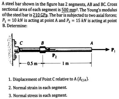 a steel bar shown in the figure has 2 segments ab and bc cross ...