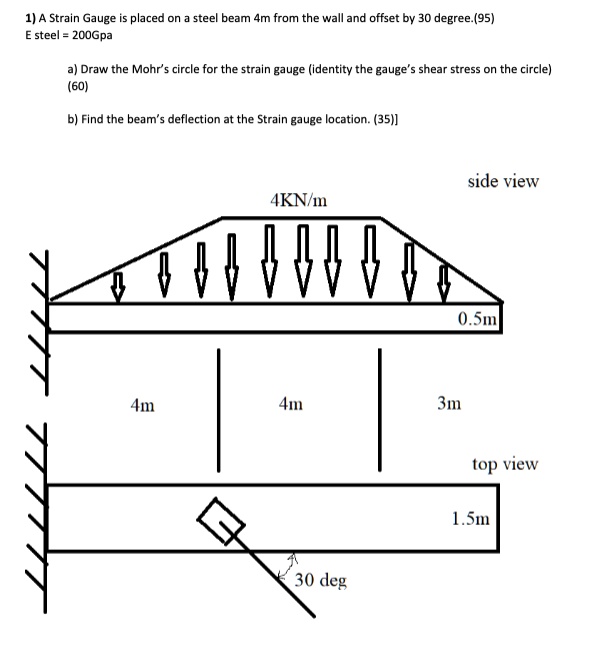 SOLVED 1) A Strain Gauge is placed on a steel beam 4m from the wall