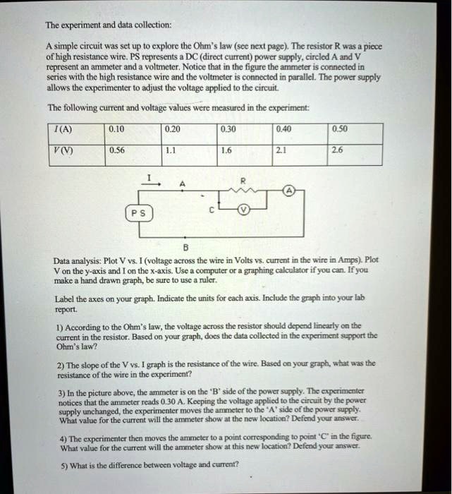 The experiment and data collection:

A simple circuit was set up to explore the Ohm's law (see next page). The resistor R was a piece of high resistance wire. PS represents a DC (direct current) power supply, circled A and V represent an ammeter and a voltmeter. Notice that in the figure the ammeter is connected in series with the high resistance wire and the voltmeter is connected in parallel. The power supply allows the experimenter to adjust the voltage applied to the circuit.

The following current and voltage values were measured in the experiment:

I(A) 0.10 0.20 0.30 0.40 0.50
V(V) 0.56 1.1 1.6 2.1 2.6

Data analysis: Plot V vs. I (voltage across the wire in Volts vs. current in the wire in Amps). Plot V on the y-axis and I on the x-axis. Use a computer or a graphing calculator if you can. If you make a hand drawn graph, be sure to use a ruler.

Label the axes on your graph. Indicate the units for each axis. Include the graph into your lab report.

1) According to the Ohm's law, the voltage across the resistor should depend linearly on the current in the resistor. Based on your graph, does the data collected in the experiment support the Ohm's law?

2) The slope of the V vs. I graph is the resistance of the wire. Based on your graph, what was the resistance of the wire in the experiment?

3) In the picture above, the ammeter is on the 'B' side of the power supply. The experimenter notices that the ammeter reads 0.30 A. Keeping the voltage applied to the circuit by the power supply unchanged, the experimenter moves the ammeter to the 'A' side of the power supply. What value for the current will the ammeter show at the new location? Defend your answer.

4) The experimenter then moves the ammeter to a point corresponding to point 'C' in the figure. What value for the current will the ammeter show at this new location? Defend your answer.

5) What is the difference between voltage and current?