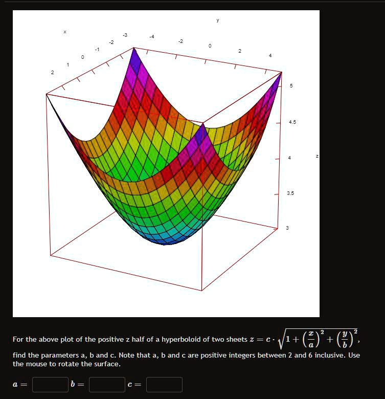 for the above plot of the positive z half of a hyperboloid of two ...