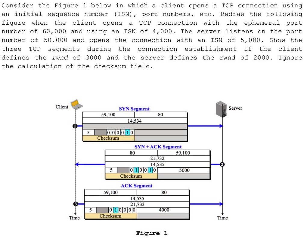 Consider the Figure 1 below in which a client opens a TCP...