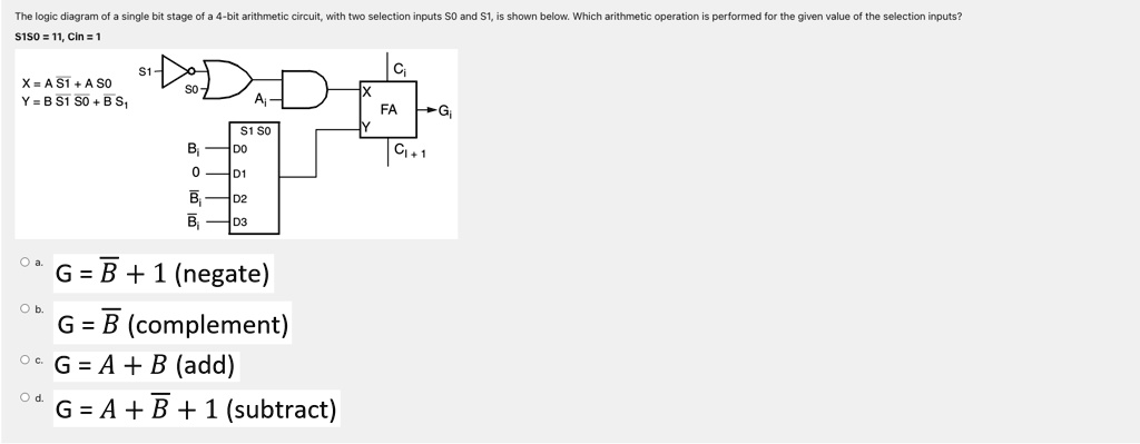 SOLVED: The logic diagram of a single bit stage of a 4-bit arithmetic ...