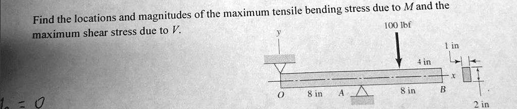 Find the locations and magnitudes of the maximum tensile bending stress ...