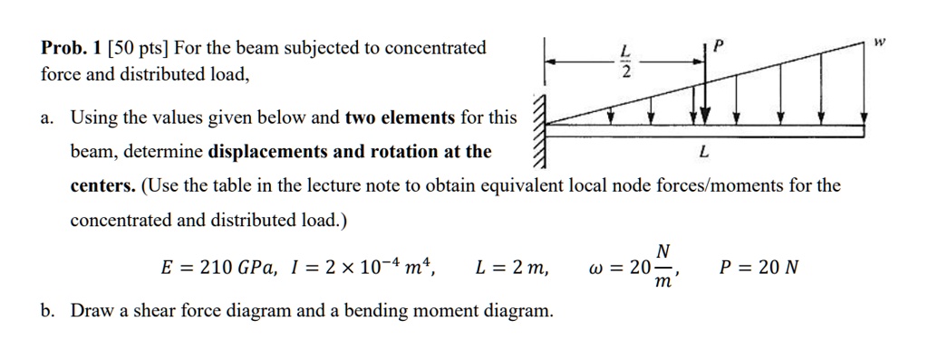 prob 150pts for the beam subjected to concentrated force and ...