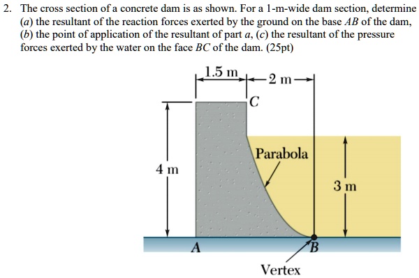 SOLVED: The cross section of a concrete dam is as shown. For a 1-m-wide ...