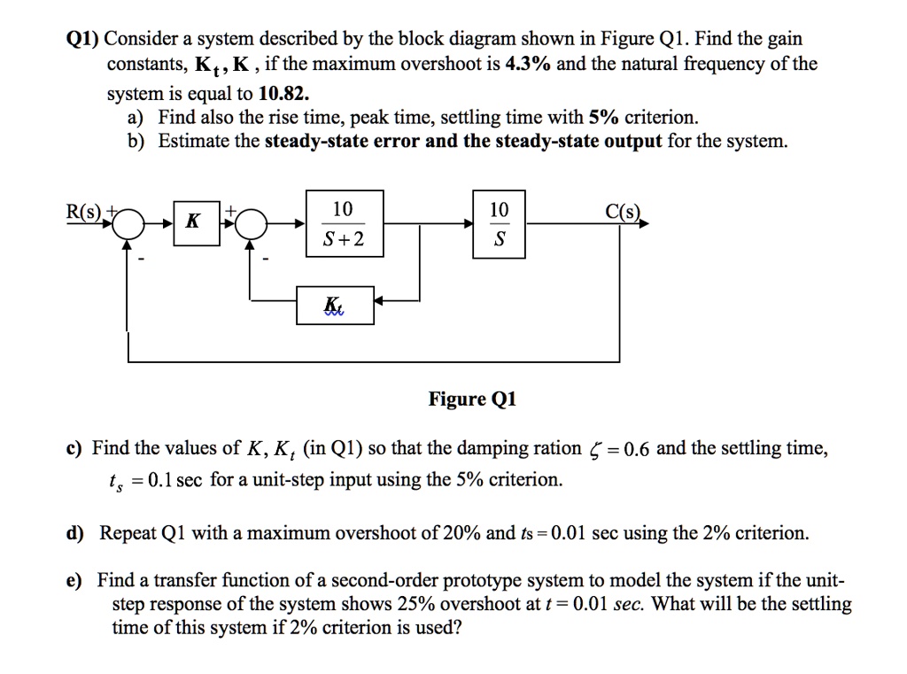 Q1) Consider A System Described By The Block Diagram Shown In Figure Q1 ...